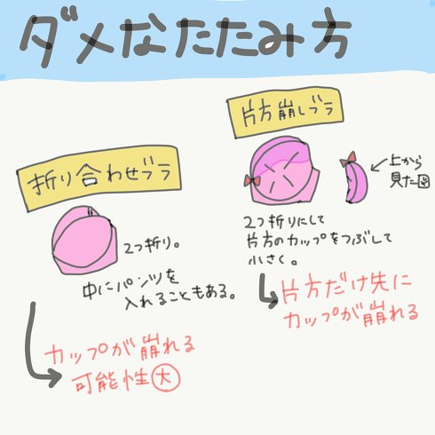 ブラジャーのしまい方