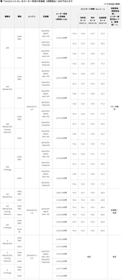 マツダ CX-30 SUV SKYACTIV-X