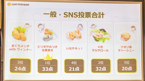 元気寿司キッチンファイト