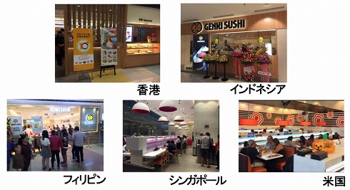 元気寿司キッチンファイト