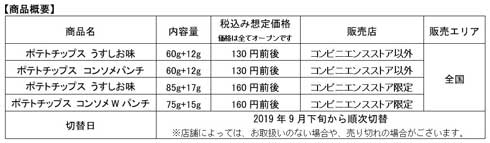 カルビー 20％増量 ポテトチップス うすしお味 コンソメパンチ コンソメWパンチ 創立70周年
