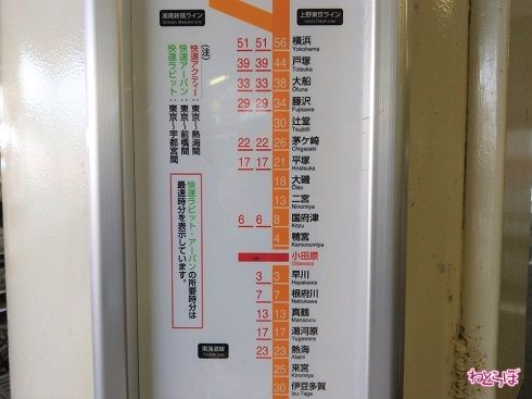 小田原駅−平塚駅間の所要時刻は21分