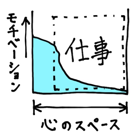 クリエイターあるある