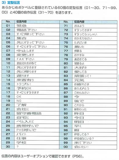 ポケベル 最後の一日 みんなで見守る 生放送 ニコニコ 視聴者 メッセージ 受信