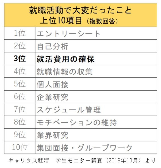 リクルートスーツ無料レンタルキャンペーン