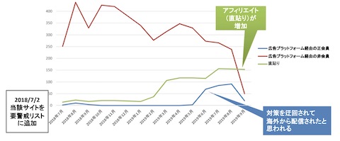 海賊版サイトへの広告出稿抑制に関する合同会議
