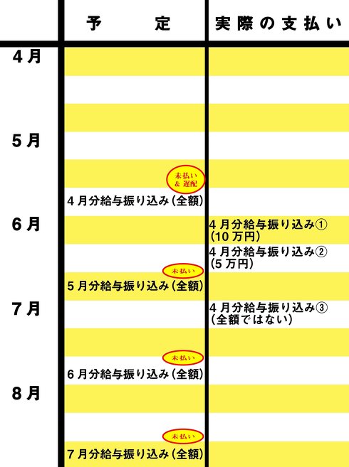 白鳥エステ倒産