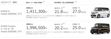 ホンダ N-BOX 軽トールワゴン
