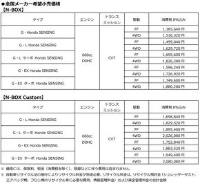 ホンダ N-BOX 軽トールワゴン