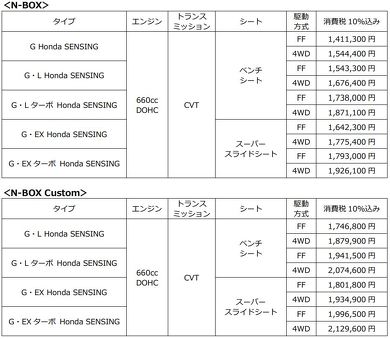 ホンダ N-BOX 軽トールワゴン