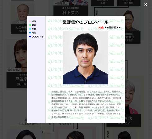 阿部寛 まだ結婚できない男 人物紹介 相関図 阿部寛のホームページ プロフィール 仕様