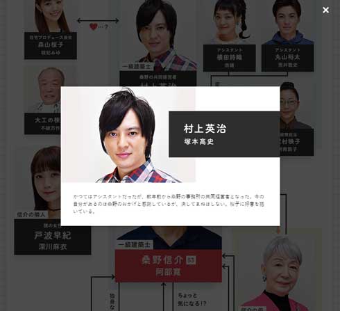 阿部寛 まだ結婚できない男 人物紹介 相関図 阿部寛のホームページ プロフィール 仕様