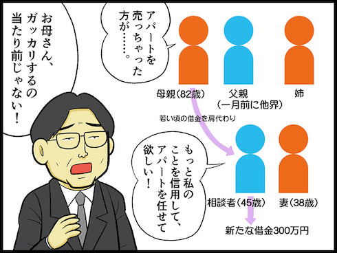 テレフォン人生相談