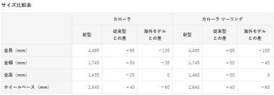 5ナンバー 3ナンバー 維持費