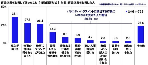 男性の家事・育児参加に関する実態調査