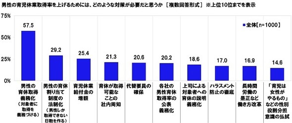 男性の家事・育児参加に関する実態調査