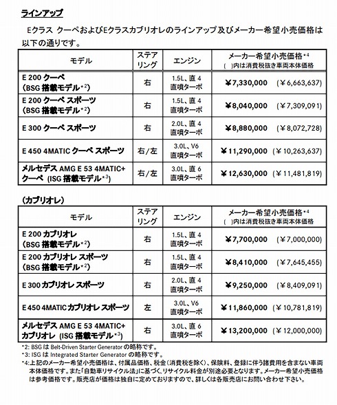 ベンツ Eクラス