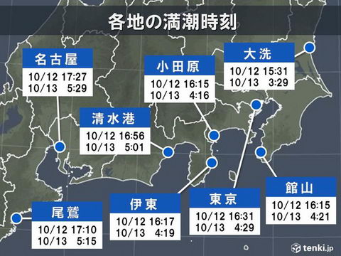 満潮時刻