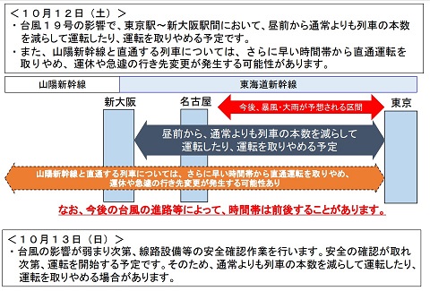 JR 計画運休 台風19号