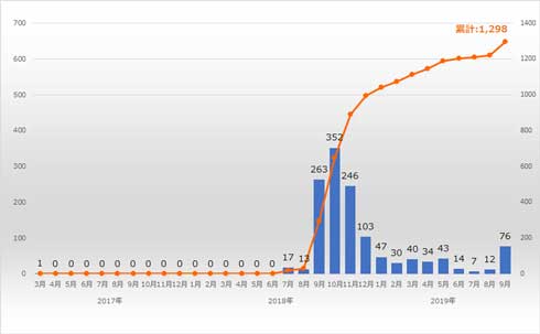 性的 映像 恐喝 仮想通貨 要求 迷惑メール 注意喚起 エロサイト 脅す 情報処理推進機構 IPA