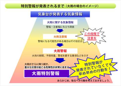 特別警報