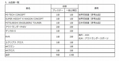 三菱自動車 東京モーターショー