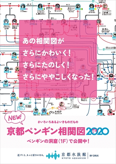 ペンギン相関図