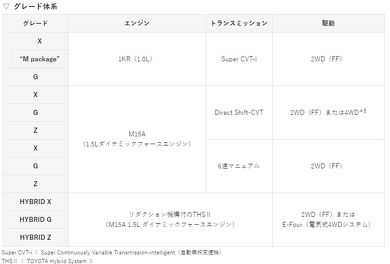 トヨタ 新型ヤリス ヴィッツ