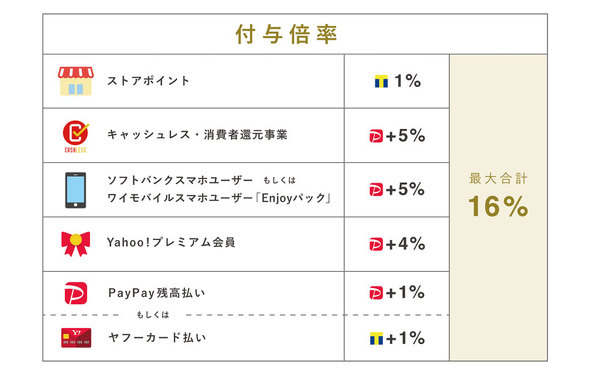 フォト