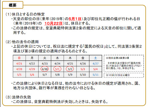 「祝賀御礼の儀」延期か