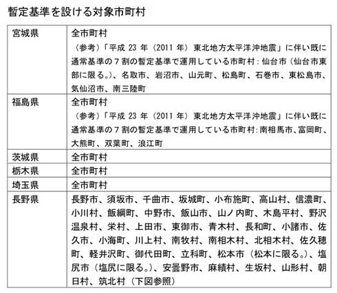 台風19号 大雨 洪水警報 注意報 発表基準 引き下げ 暫定 運用 気象庁