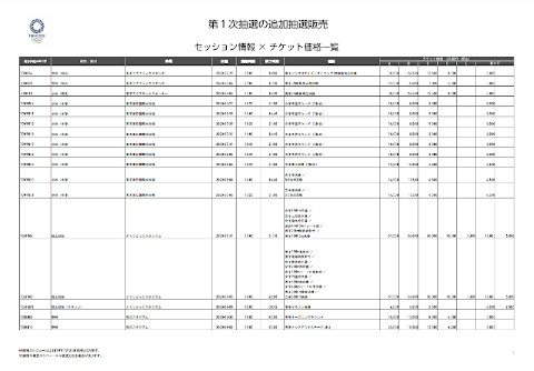 マラソン・競歩が札幌開催