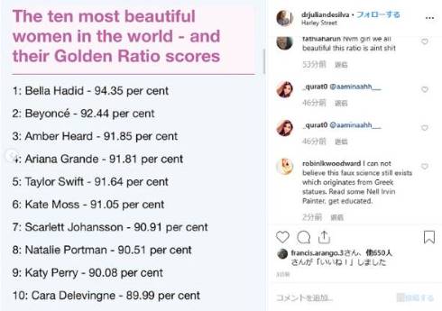 黄金比 トップ10