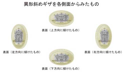 天皇陛下御即位記念五百円 バイカラー・クラッド貨幣 引き換え 開始 500円 硬貨