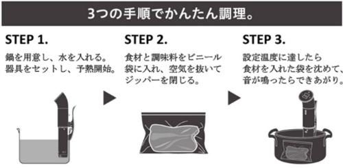 使用方法