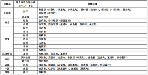 ナンバープレート