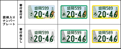 ナンバープレート