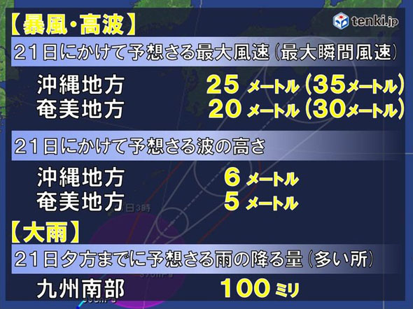 台風