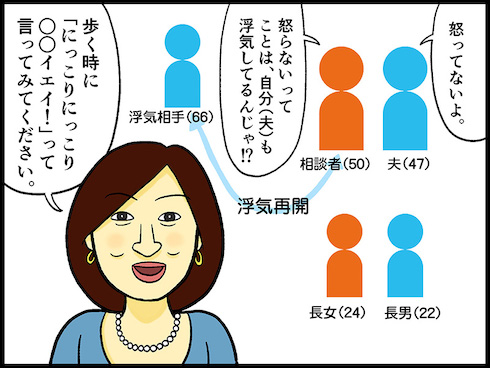 テレフォン人生相談