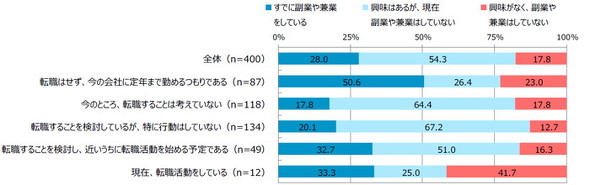 入社半年・2年目若手社員意識調査