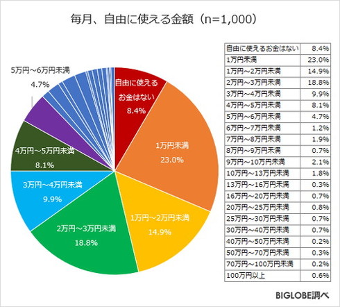 お金に関する意識調査