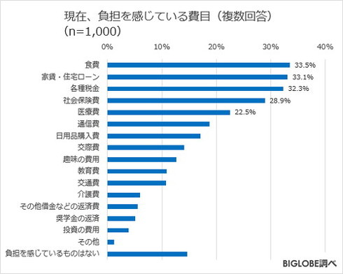 お金に関する意識調査