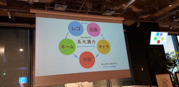 LINE LINEマンガ 漫画 フロンティアデビュープログラム