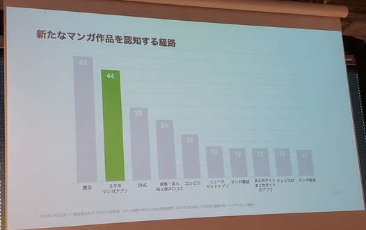 LINE LINEマンガ 漫画 フロンティアデビュープログラム