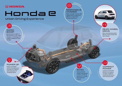 "Honda e" ホンダ 東京モーターショー
