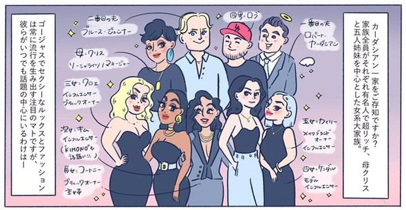 カーダシアン家のお騒がせセレブライフ