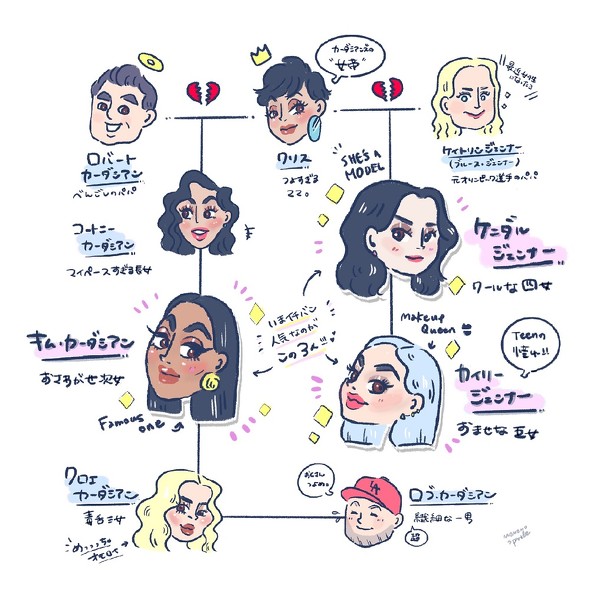 カーダシアン家のお騒がせセレブライフ