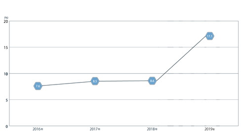 横断歩道実態調査