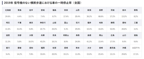 横断歩道実態調査