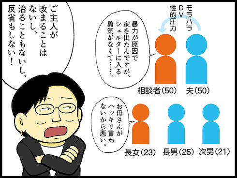 テレフォン人生相談